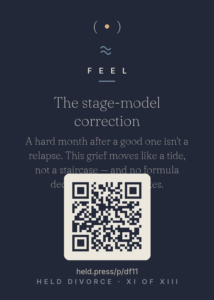 The back of The stage-model correction — with the code that opens this room