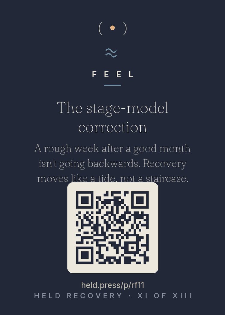 The back of The stage-model correction — with the code that opens this room